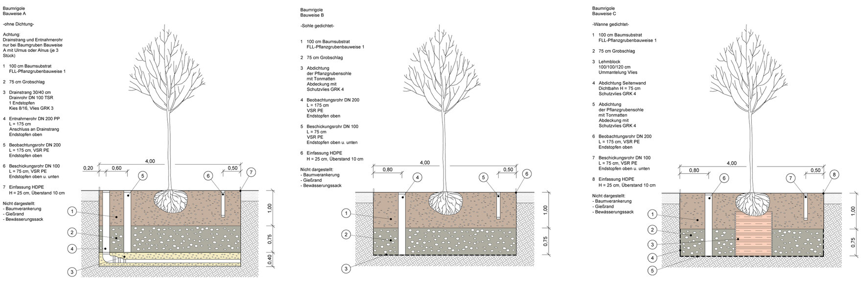 Detail Bauweise Baumrigolen zusammengestellt