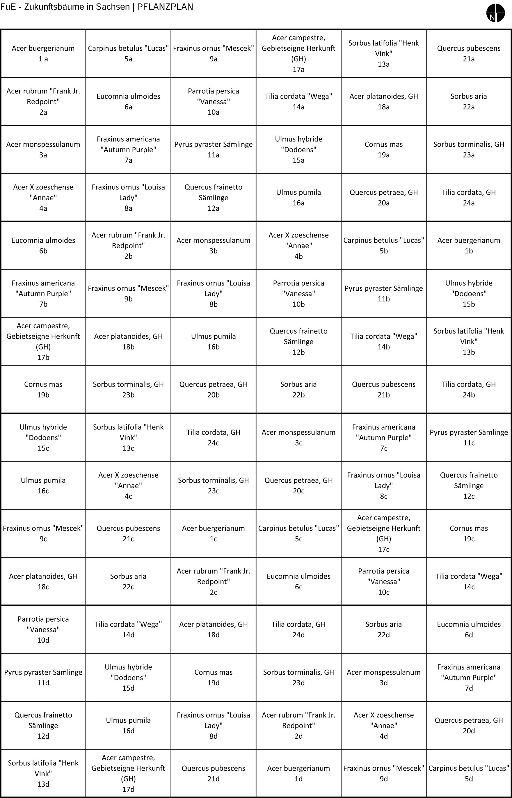 83-Pflanzplan des Versuchsfelds